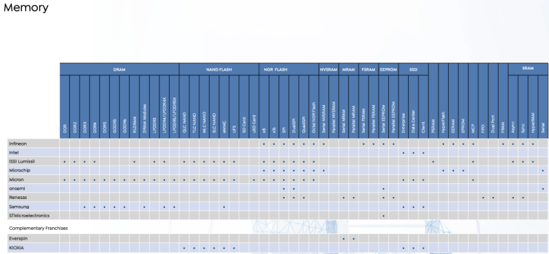 Processing & embedded solutions manufacturer reference sheet